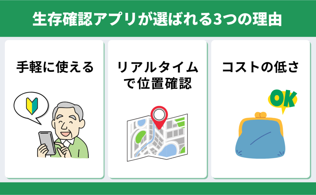 生存確認アプリのメリット