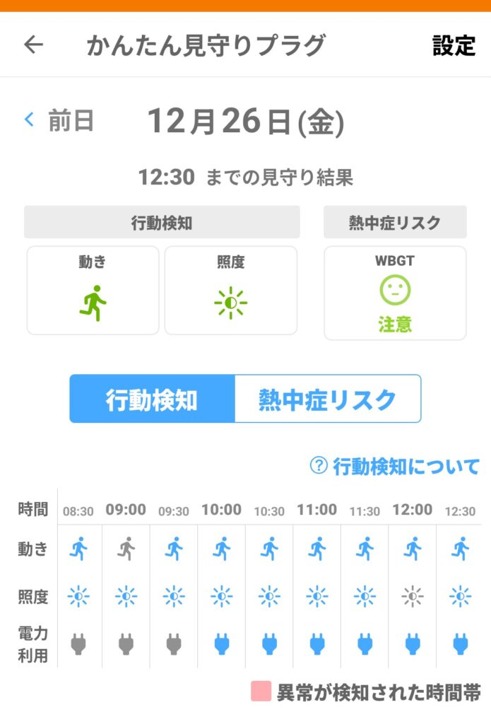 auかんたん見守りプラグ 電気使用状況 見守り通知画面