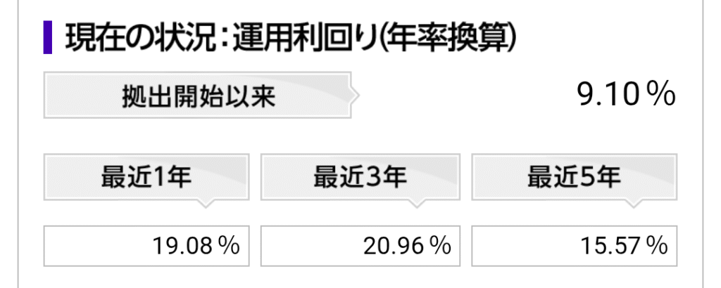 企業型DCの運用実績
