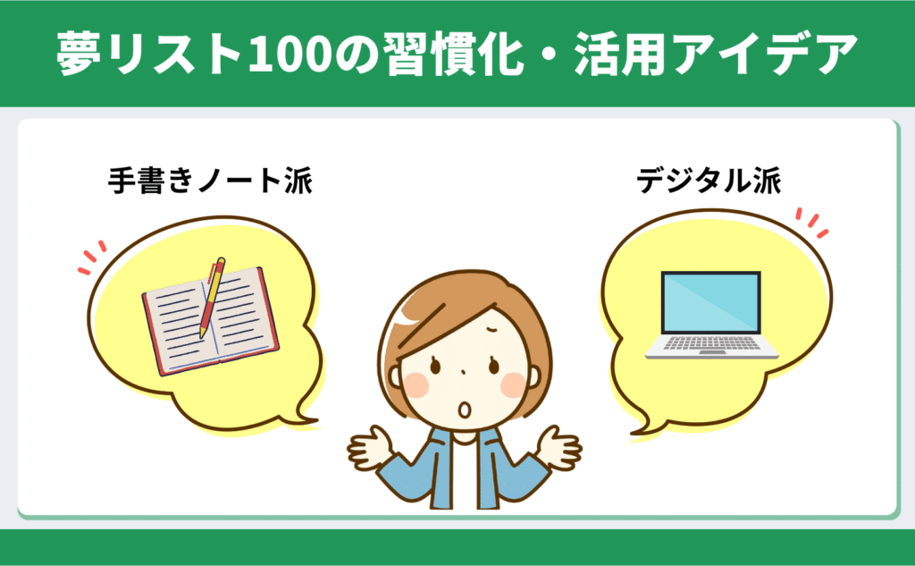 「夢リスト100の習慣化・活用アイデア」というタイトルで、手書きノート（ノートとペン）とデジタル（ノートパソコン）の2つの選択肢を提示しているイラスト画像。