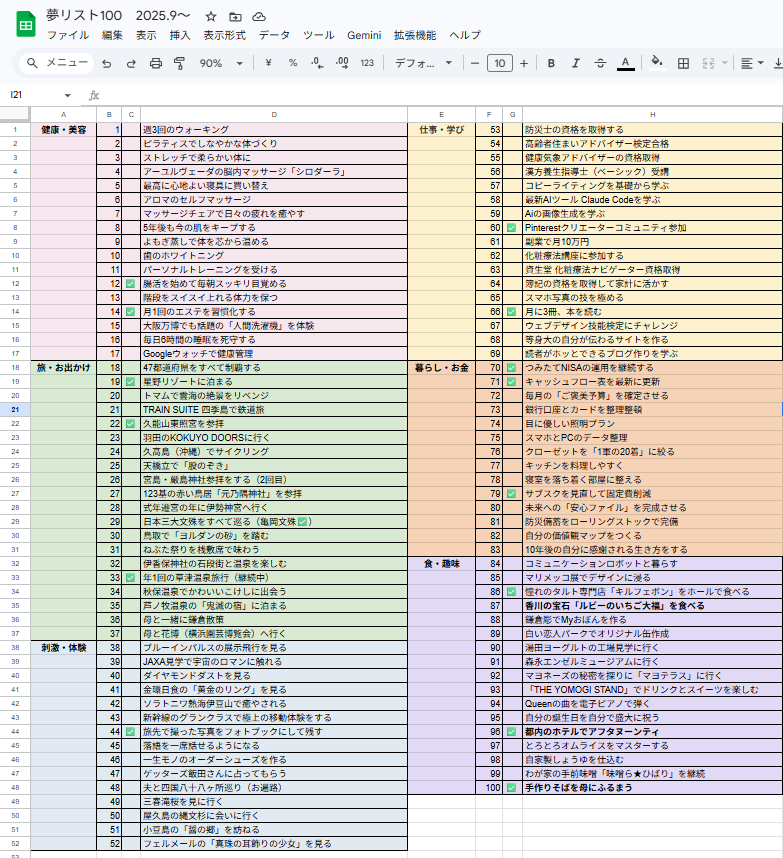 Googleスプレッドシートを使ってデジタル管理している私の夢リスト100の画面