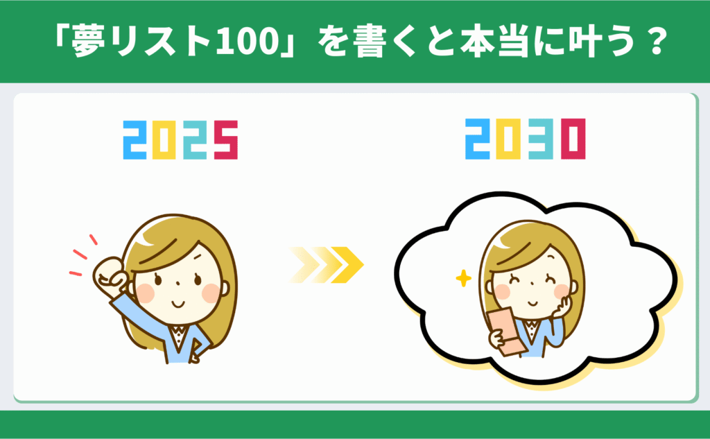 夢リスト100を書くことで得られる心理的効果やメリットを解説するイメージ画像