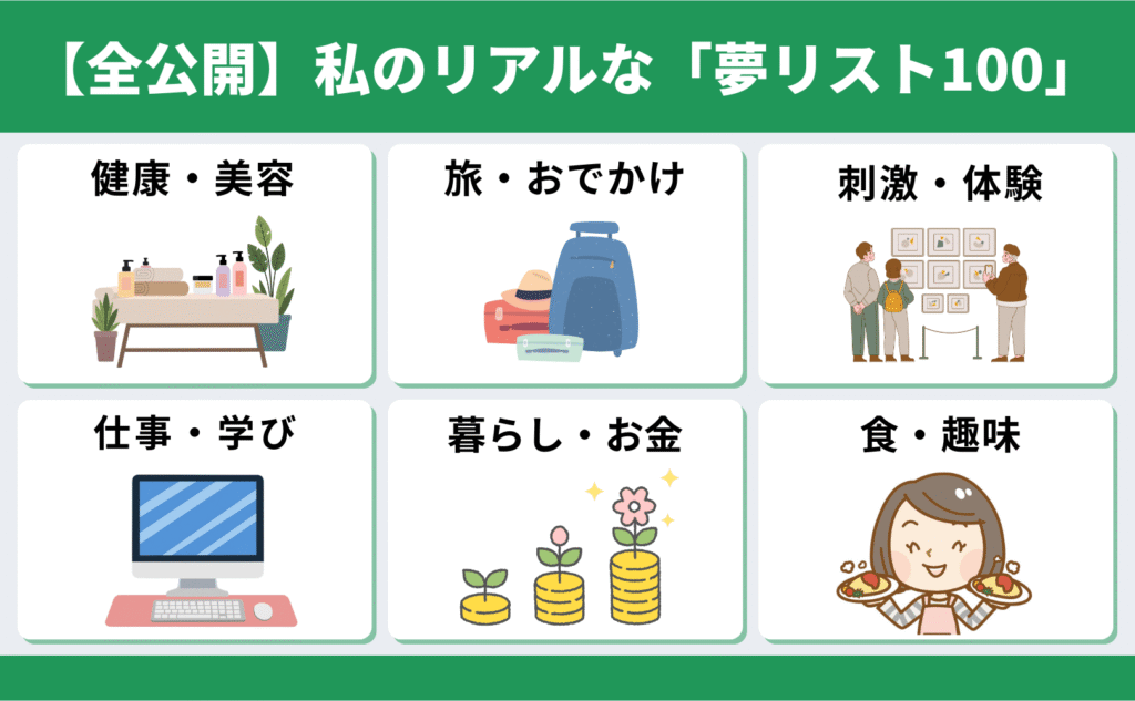 6つのカテゴリー別に整理された49歳のリアルな夢リスト100公開のイメージ画像