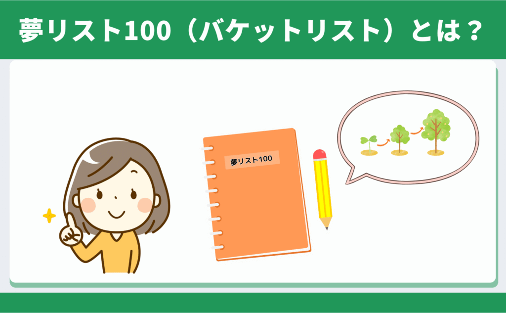 夢リスト100（バケットリスト）について考える40代・50代の女性のイメージ