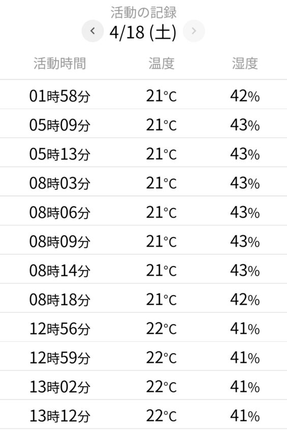 人感センサー型「まもりこ」アプリの活動記録画面（4/18の実際のログ）