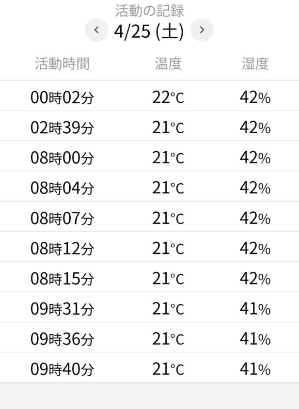 人感センサー型「まもりこ」
4/25（土）の活動記録。9時40分を最後にぴたりと止まっている