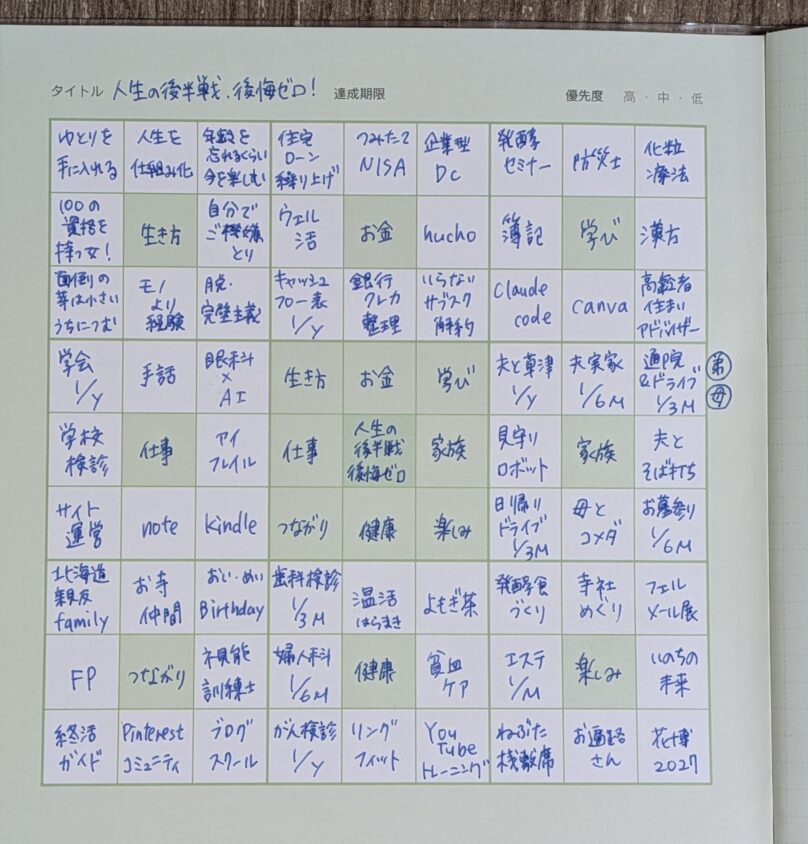 50歳の私が青ペンで書いたマンダラチャートの全体像