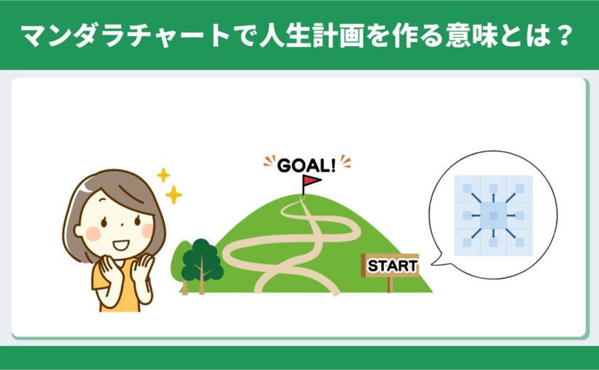 マンダラチャート人生計画のイメージ図