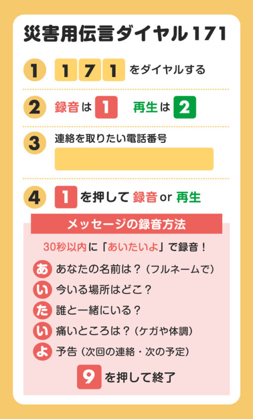 災害用伝言ダイヤル171の使い方流れ