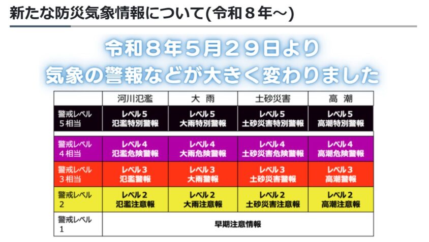 新たな防災気象情報（気象庁ホームページより）