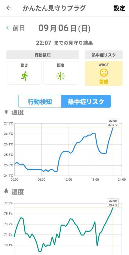 アプリを開くと、1日の温度と湿度がグラフで表示され、カーソルを合わせればその時間の数値まで読める